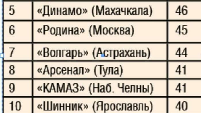 30 матчей без поражений