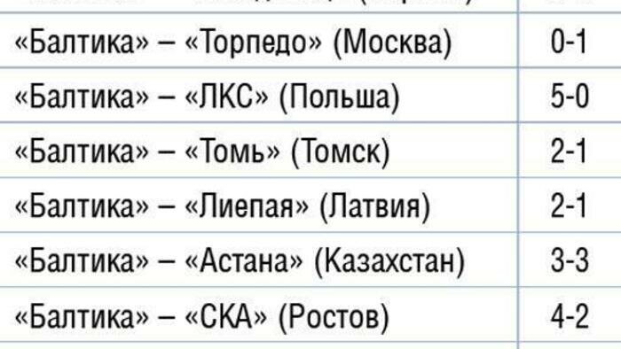 Мяч в ворота занес… ветер