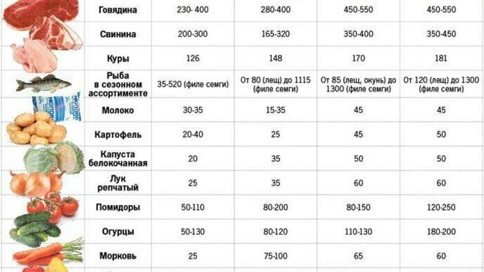 За два года местная капуста  подорожала вдвое 