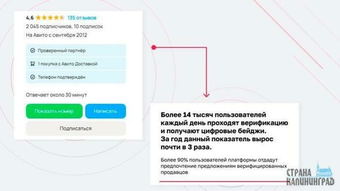 Почему калининградцы выбирают онлайн-покупки?