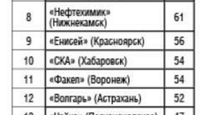 &quot;Балтика&quot; вышла на финишную прямую