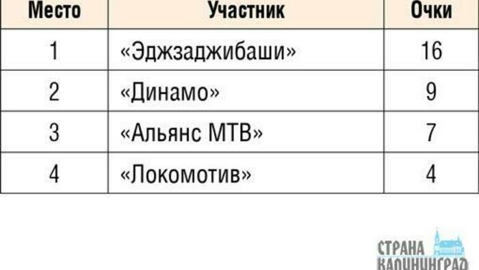 В Калининграде лучшими стали турчанки