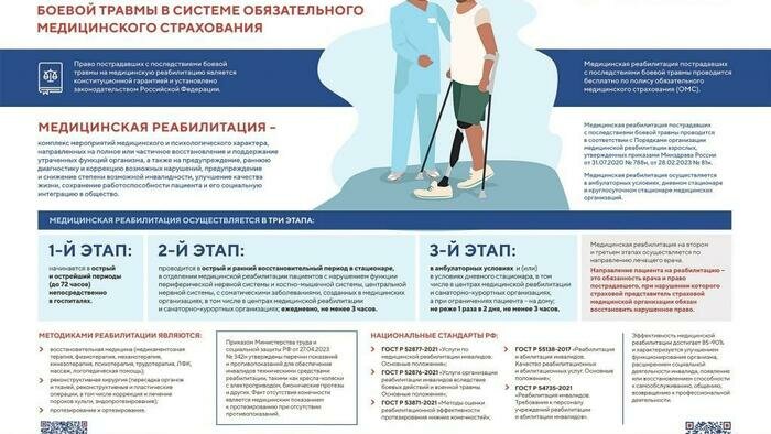 Знание своих прав  на медпомощь выгодно  и пациенту, и врачу 