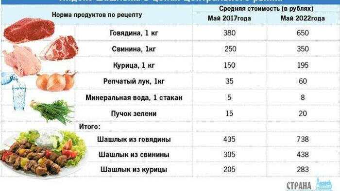 Куриное филе в рублях сравнялось со свининой