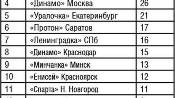 Суперсерия оборвалась  в Польше