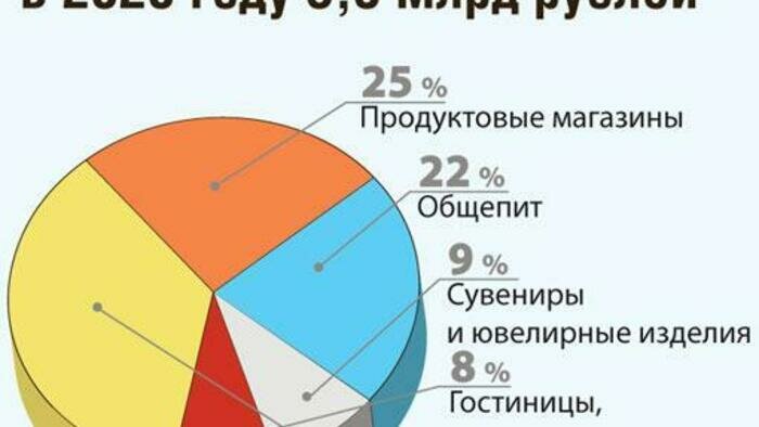 Год жизни в пандемии: цифры, факты, перспективы