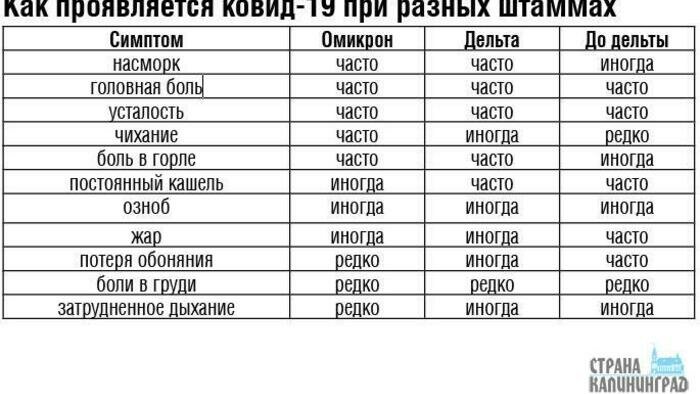 Станет ли ковид-19 обычной простудой?