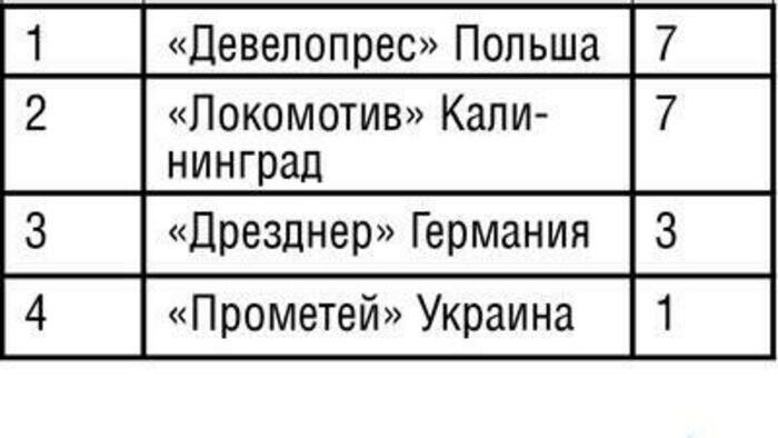 Суперсерия оборвалась  в Польше