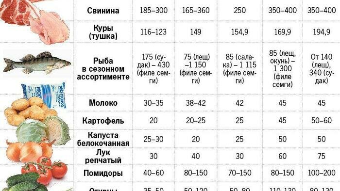 Цена красной рыбы побила очередной рекорд