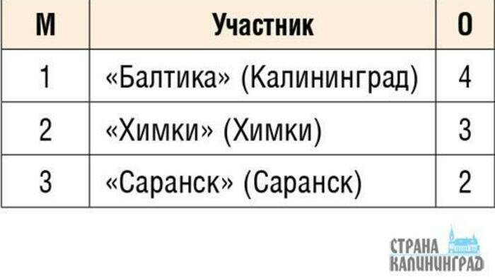 «Балтика» при Игнашевиче ставит рекорды