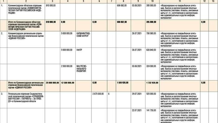 Избирательная комиссия Калининградской области информирует-3