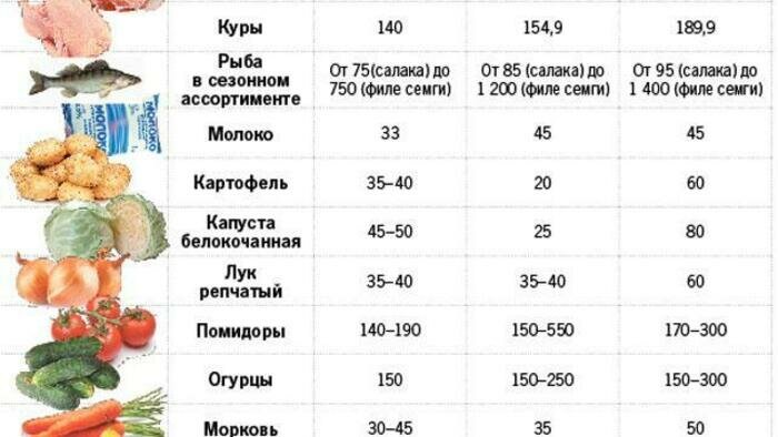 За семь лет санкций себестоимость блина выросла почти вдвое