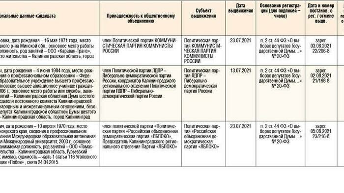 Избирательная комиссия Калининградской области информирует-3