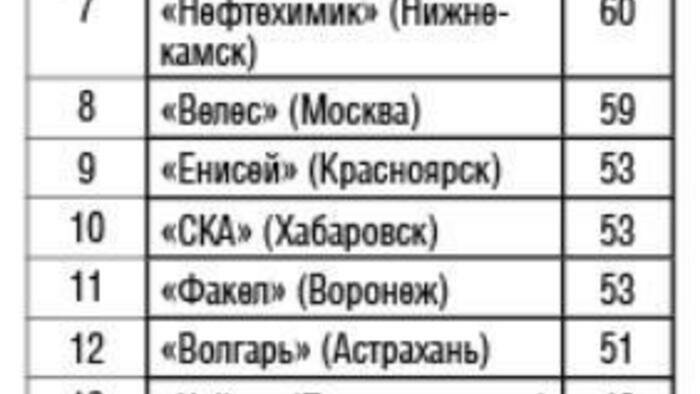 Болельщики разозлились после… победы