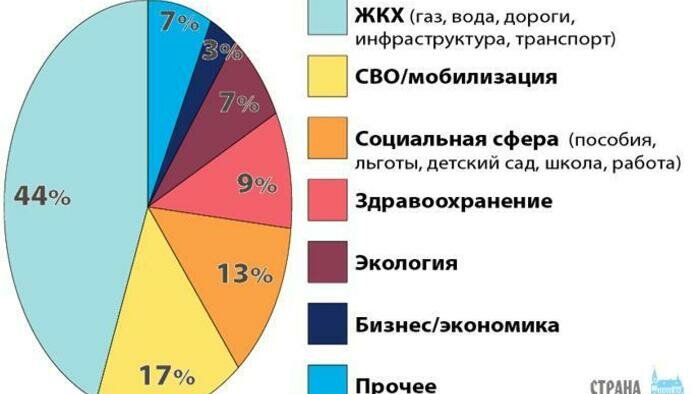 От застройки вокруг Дома Советов власти отказались