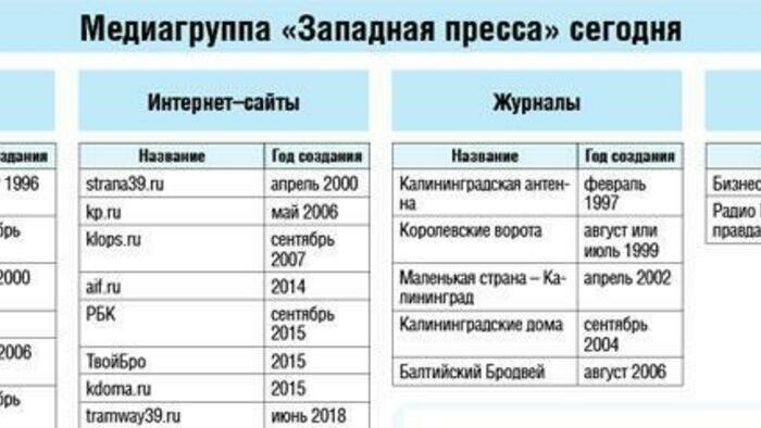 «Западной прессе» - 25 лет!