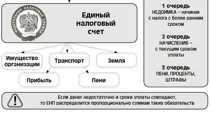 Упростит ли жизнь предпринимателей Единый налоговый платеж