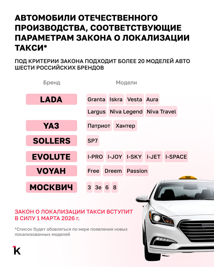 На чём возить будут? Власти составили первичный список машин, которые подойдут таксистам (инфографика) - Новости Калининграда | Инфографика: «Клопс»