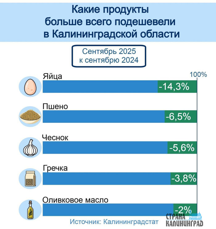 Источник: Калининградстат | Инфографика: Артем Пахоменко