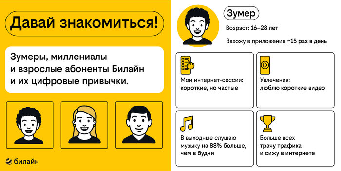 В выходные молодёжь проводит в интернете на 40% больше времени, чем старшие поколения - Новости Калининграда