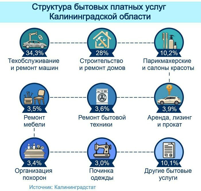 Калининградцы тратят всё больше на платные услуги: лидируют транспорт, коммуналка и медицина | Инфографика: Артем Пахоменко Калининградцы тратят всё больше на платные услуги: лидируют транспорт, коммуналка и медицина | Инфографика: Артем Пахоменко