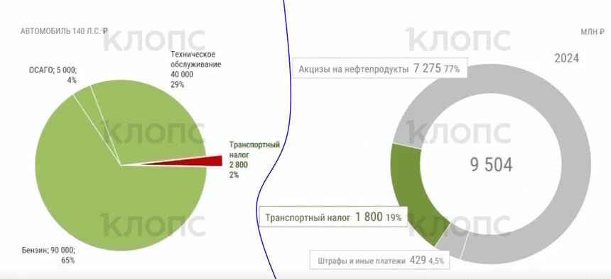 Власти подсчитали, сколько калининградцы тратят на бензин - Новости Калининграда