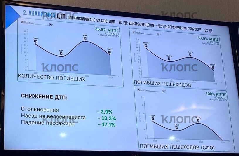 Автостраховщики: Калининград — один из самых аварийных регионов страны - Новости Калининграда
