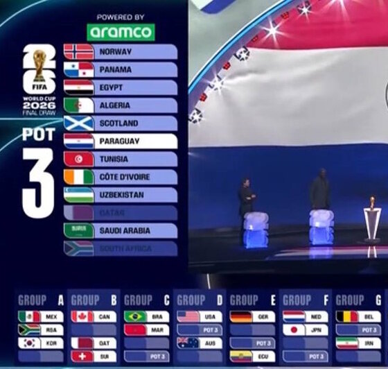 Трамп на открытии, Узбекистан на турнире и суперматчи как в Калининграде: в США прошла жеребьёвка чемпионата мира по футболу 2026 - Новости Калининграда