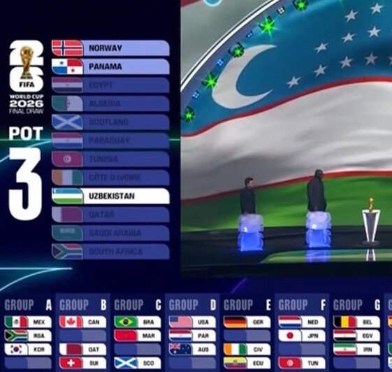 Трамп на открытии, Узбекистан на турнире и суперматчи как в Калининграде: в США прошла жеребьёвка чемпионата мира по футболу 2026 - Новости Калининграда