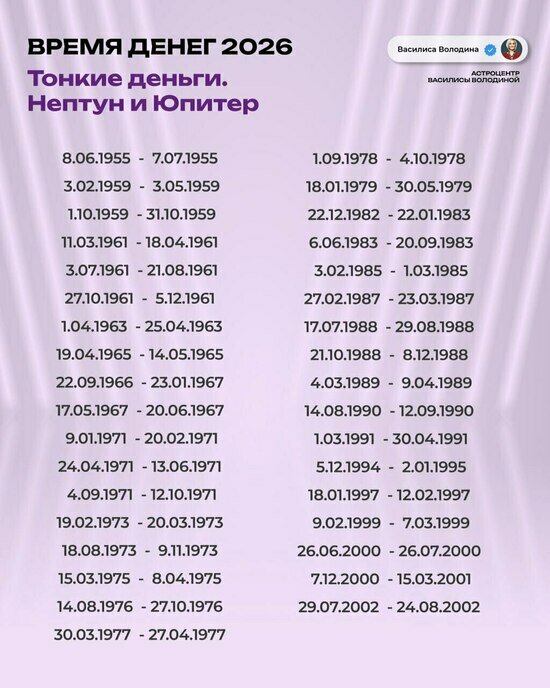 Василиса Володина перечислила дни рождения людей, которые в 2026 году получат шанс разбогатеть - Новости Калининграда | Таблица: телеграм-канал Василисы Володиной