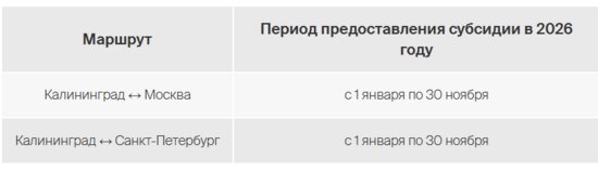 Авиакомпания Nordwind открыла продажу субсидированных билетов на 2026 между Калининградом, Москвой и Питером  - Новости Калининграда | Иллюстрация: официальный сайт авиакомпании Nordwind 