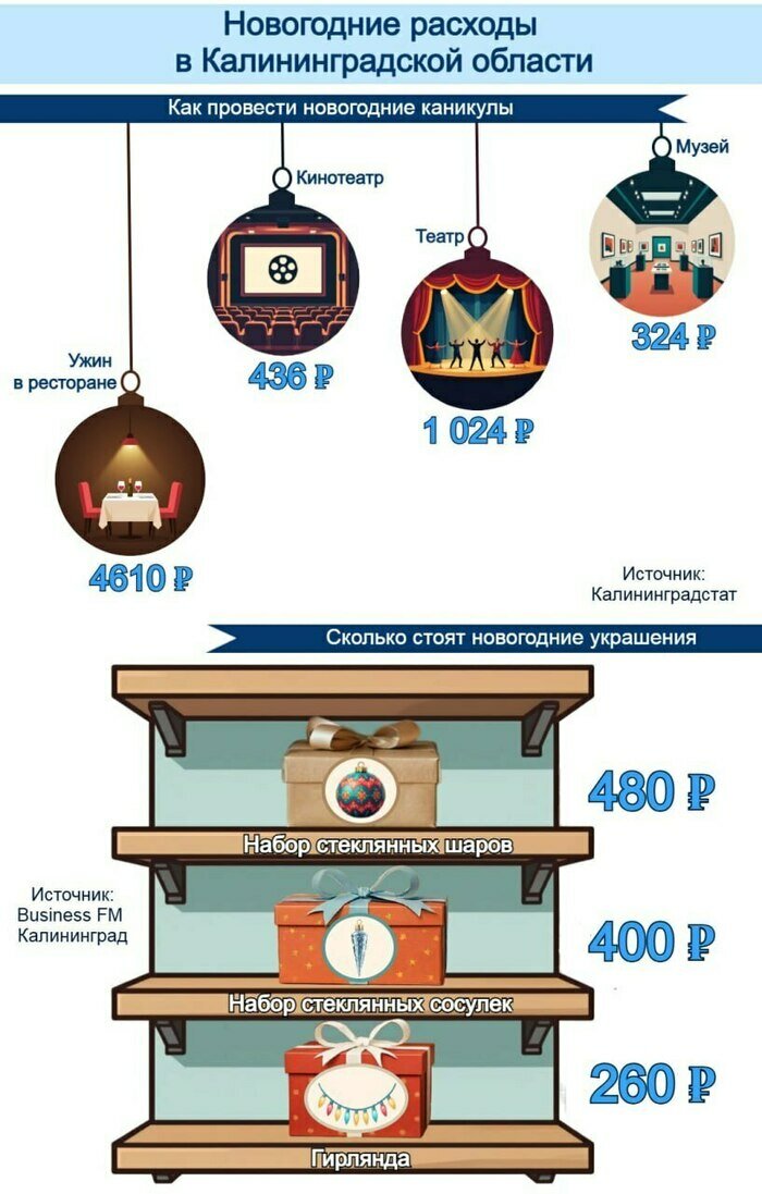 Новый год с ценником: сколько придётся потратить на отдых и развлечения в Калининграде  | Инфографика: Артем Пахоменко