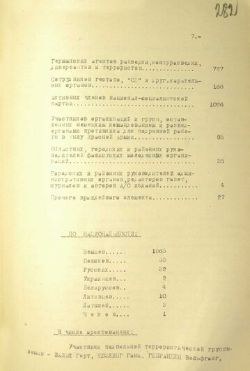 «Лучше поехать в Сибирь к русским»: ФСБ показала архивные документы о зверствах поляков в Восточной Пруссии (фото) - Новости Калининграда | Фото: ФСБ РФ 