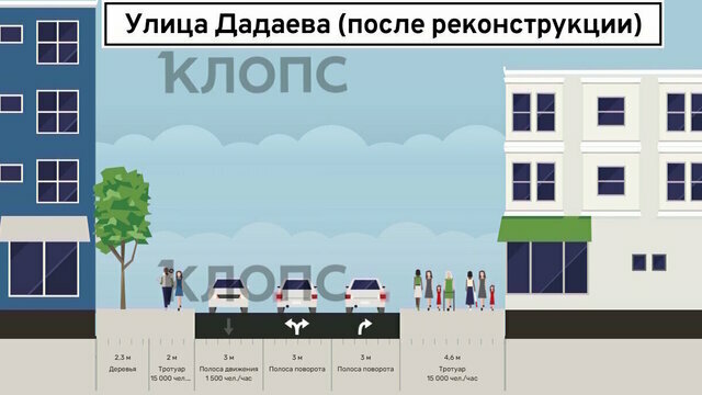 Перекрёсток Невского и Дадаева в Калининграде реконструируют в этом году: что ждёт водителей