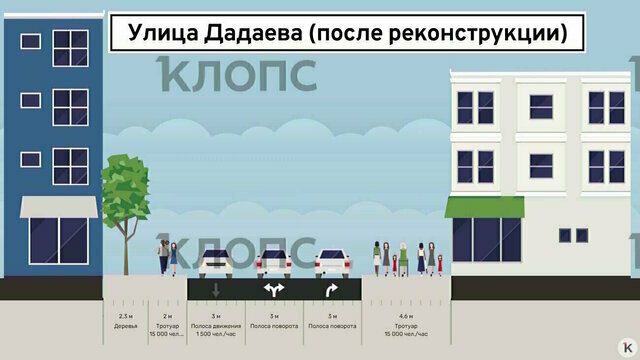 В Калининграде задерживается реконструкция перекрёстка Невского — Дадаева