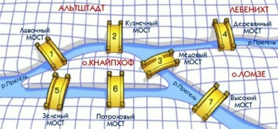 Три музея, форт, море, концерт и спектакль: семья из Омска рассказала, что можно успеть в Калининграде за пять дней - Новости Калининграда | Фото: Юлия