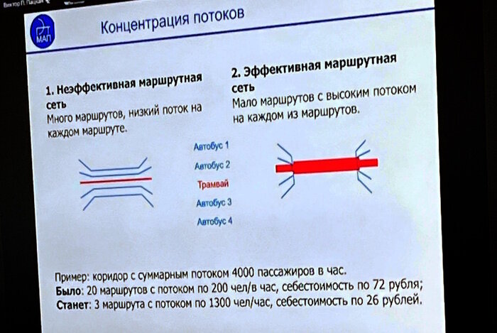 «Счастье от расширения дорог заканчивается через полгода»: федеральные эксперты — о том, почему Калининграду нельзя терять трамвай - Новости Калининграда | Фото из презентации