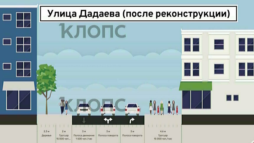 В Калининграде задерживается реконструкция перекрёстка Невского - Дадаева | Схема: "Клопс"