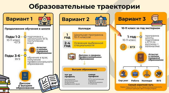 Куда пойти после 9-го класса: вариантов больше, чем два - Новости Калининграда