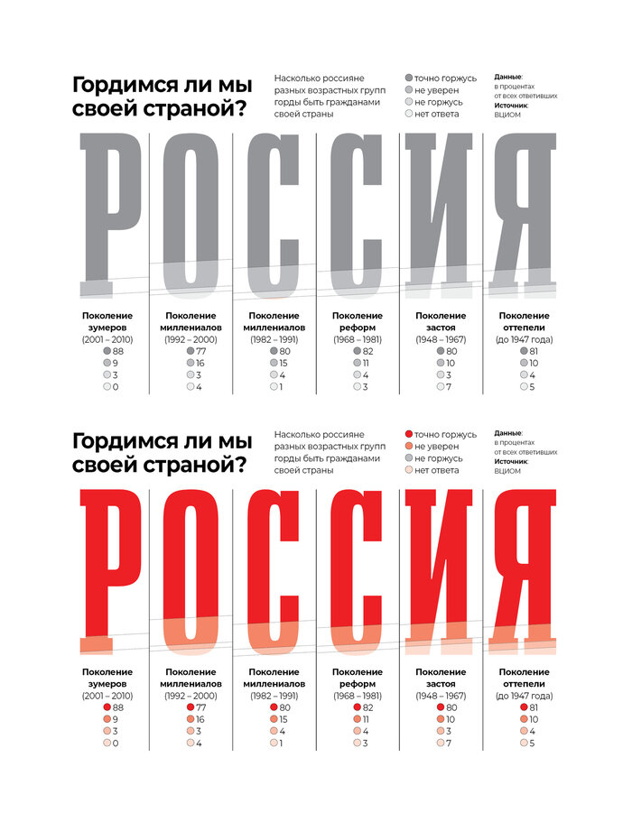 С Днём России, дорогие земляки! | Редакция сайта Страна Калининград