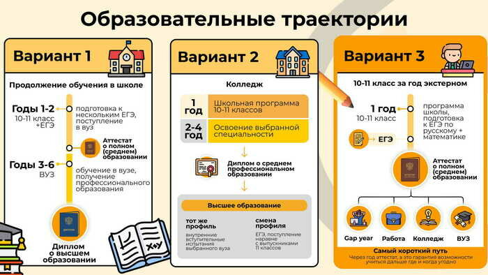 Куда пойти после 9-го класса: вариантов больше, чем два - Новости Калининграда