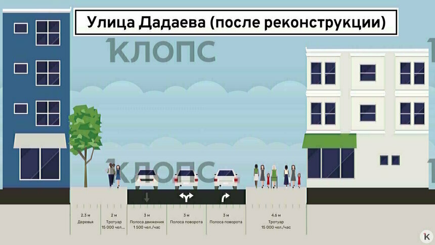 В мэрии рассказали, когда полностью откроют движение на перекрёстке Невского — Дадаева - Новости Калининграда | Фото: архив «Клопс»