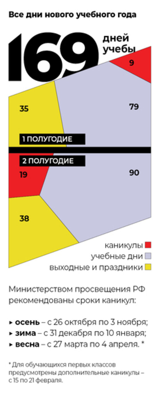 С 1 сентября! Что пожелали школьникам первые лица региона | Инфографика: газета "Страна Калининград"