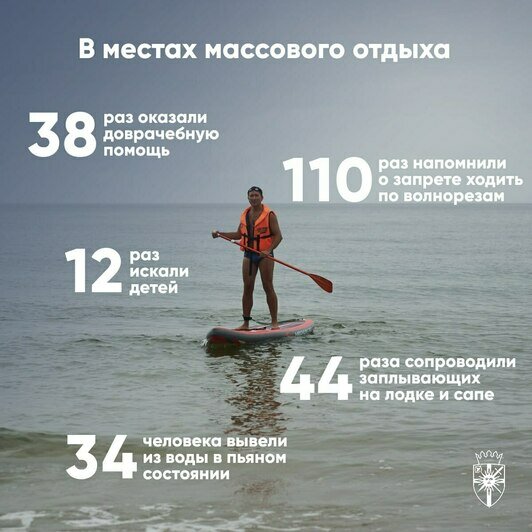 В Светлогорском округе закончился пляжный сезон, спасательные посты прекращают работу - Новости Калининграда | Фото: канал главы администрации Светлогорского округа Владимира Бондаренко / Телеграм