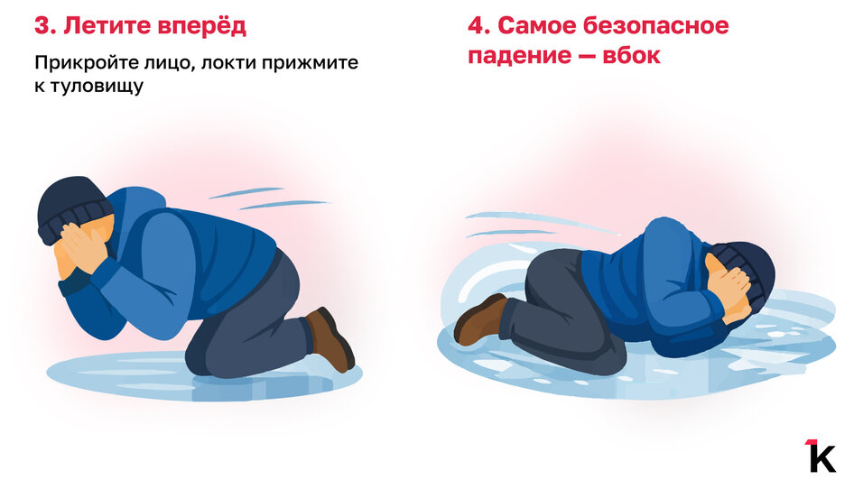 Шляпка в сторону, ключи — в другую: в БСМП Калининграда не спадает поток травмированных из-за гололёда (фото)   - Новости Калининграда | Инфографика: Алиса Игонина / «Клопс»