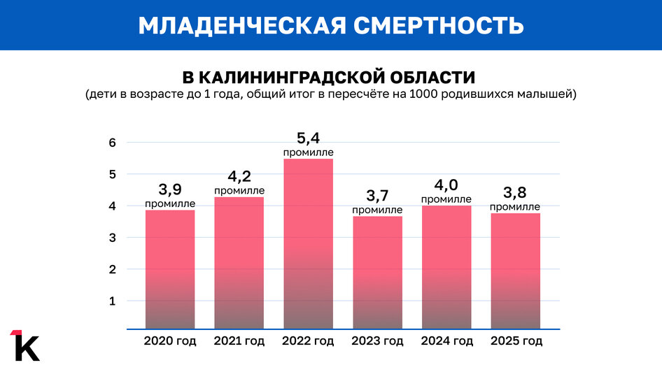 За цифрами — всегда люди: главврач калининградского перинатального центра — о сложных родах и младенческой смертности    - Новости Калининграда | Иллюстрация: Алиса Игонина / «Клопс» 