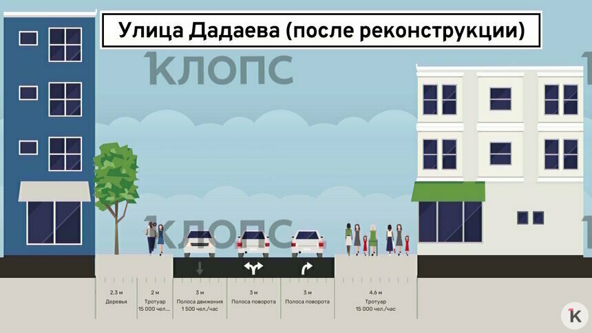 В Калининграде готовятся к реконструкции перекрёстка Невского и Дадаева: что изменится для водителей - Новости Калининграда | Фото: «Клопс»