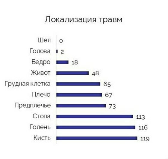 В воскресенье в Калининграде зарегистрирован новый пик травматизма из-за гололёда   - Новости Калининграда | Иллюстрация: БСМП