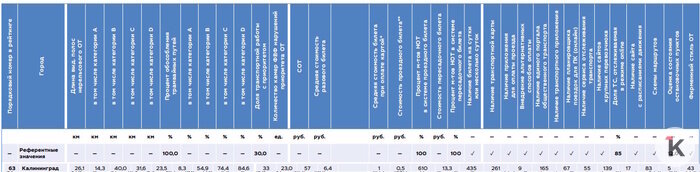 Данные SIMETRA | Фото: «Клопс»