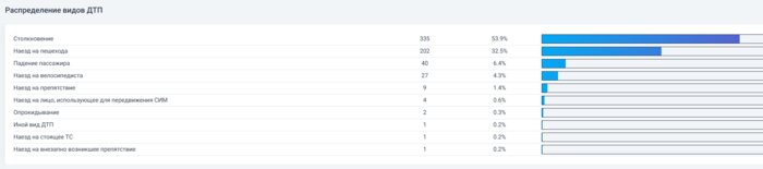 Транспортный инженер выступил против мигающего зелёного на светофорах Калининграда - Новости Калининграда